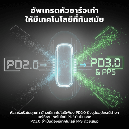 สายชาร์จ AI ZTEC ZC711 5A 100W สีขาว แปลงเทคโนโลยีชาร์จเร็ว PD2.0 เป็น PD3.0 และ PPS_3